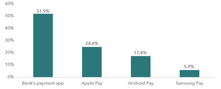 REPORT: Apple Card – allowing the fox into the henhouse… - Venture Insights